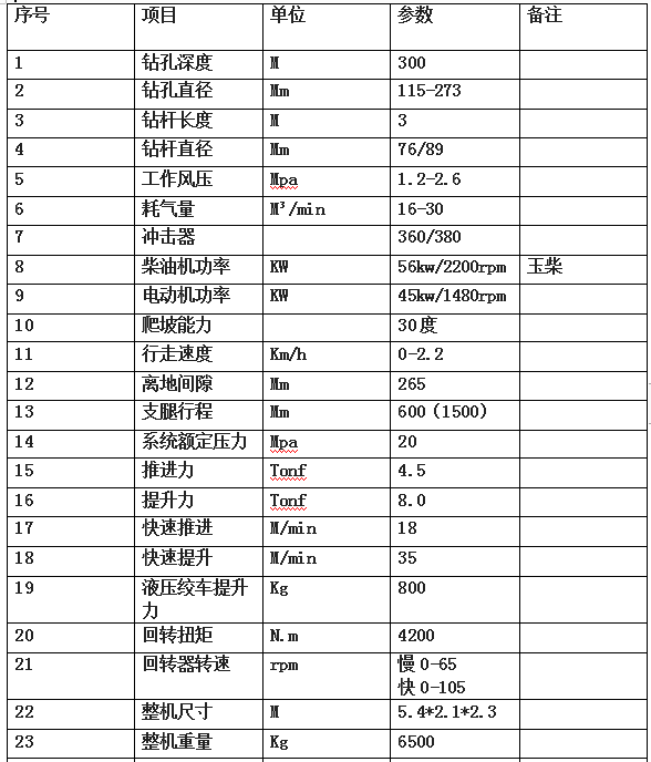 300米氣動履帶式鉆機(jī)